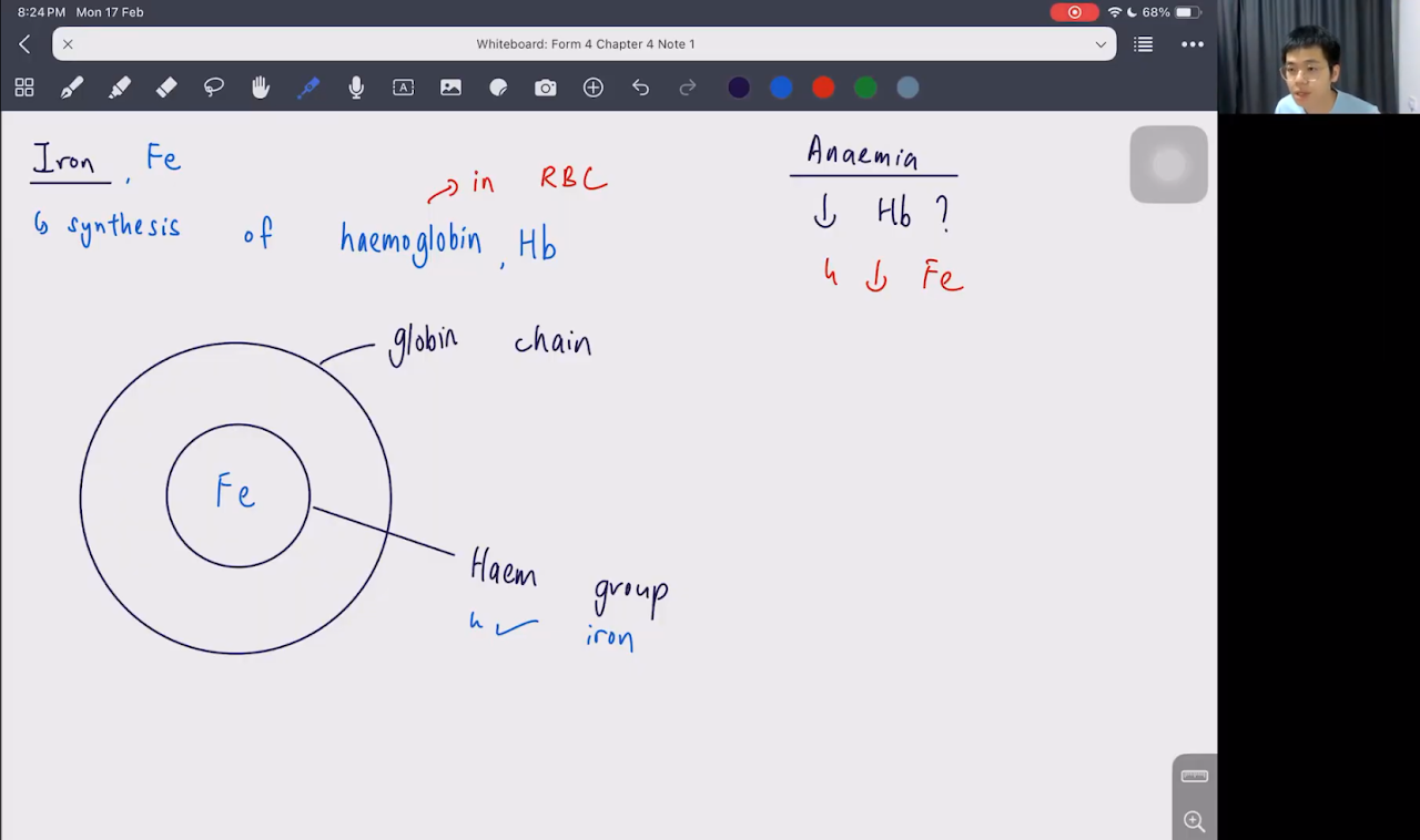 Biology tuition class